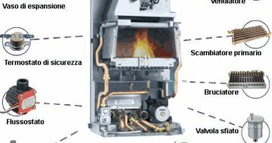 ricambi-caldaie