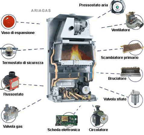 ricambi-caldaie