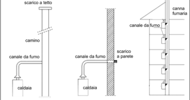 tipologie-di-scarico-fumi-caldaie