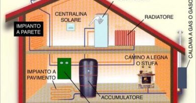 Impianti Termici Torino