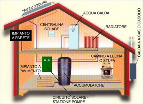 Impianti Termici Torino