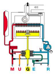 guida-riparazione-caldaie